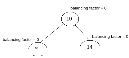 LL Solution