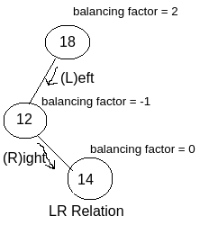 LR Relation