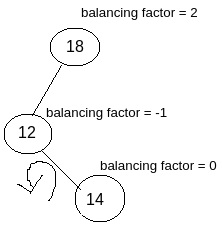 LR Rotation Intermediate