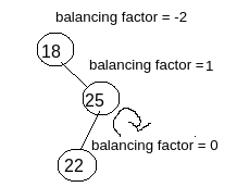 RL Intermediate Rotation