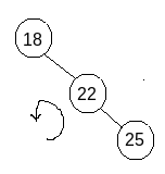 RL Intermediate Rotation