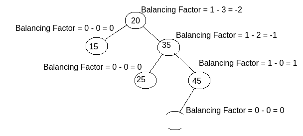 Rotation Detection
